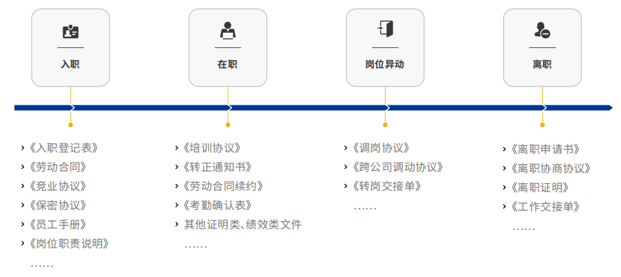 转型|信息通信巨头“烽火通信”启动法大大电子签章项目