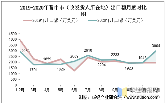 晋中市人口_晋中市各区县户籍人口排行榜,看看昔阳排第几(2)