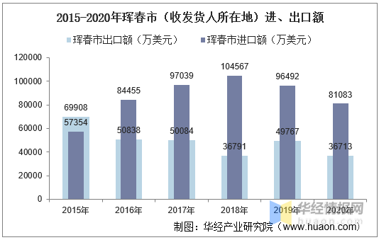 珲春市人口_中国最 委屈 县城,被三国包围,家门口的海却不能碰(2)