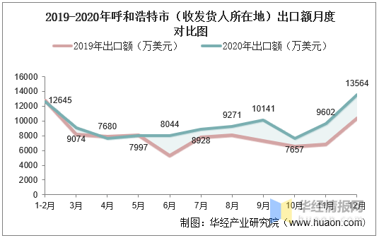 呼和浩特人口2020_打印 关注 所有呼市人 2020年买房必看城东北 0471房产网