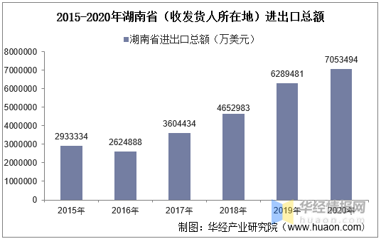 湖南人口有多少2020年_湖南人口图(3)