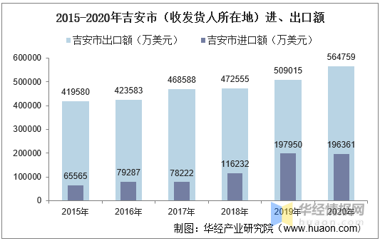 吉安市人口排名县2020_吉安市各县地图