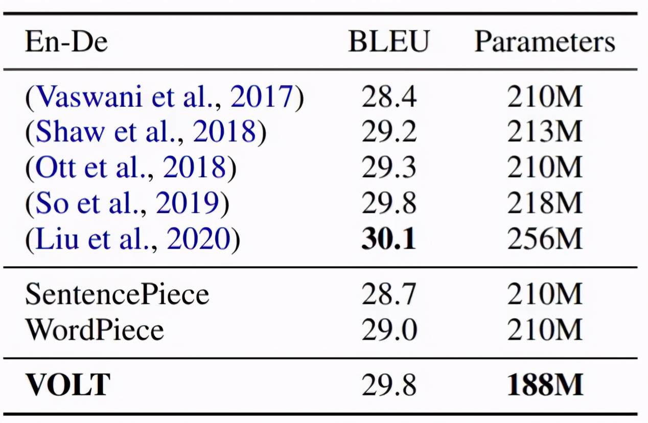 结果|曾被ICLR拒稿，字节跳动今斩获最佳论文，ACL 2021各大奖项揭晓
