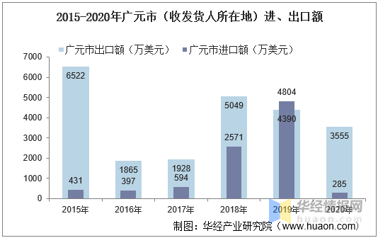 广元人口健康平台网_广元平娃子图片(2)