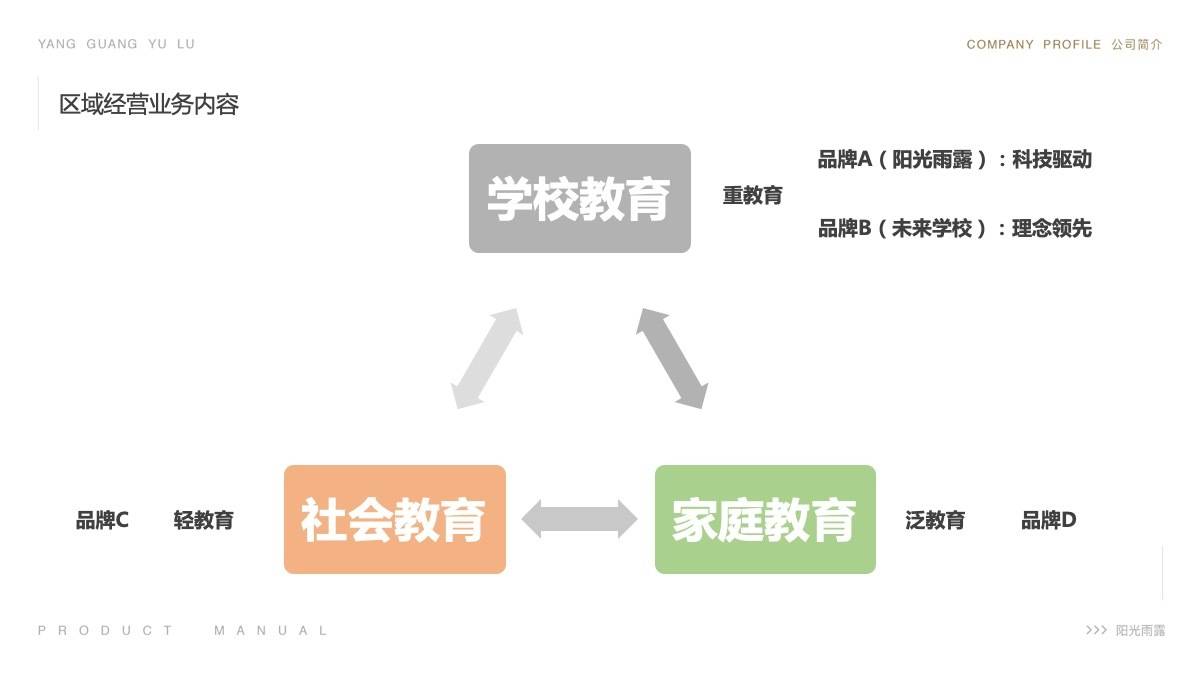 进行|幼教破圈战役：缔造区域教育集团