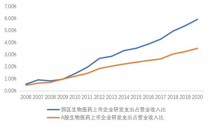 发展|回首三十年，哪些园区走在了生物医药产业发展的前沿？