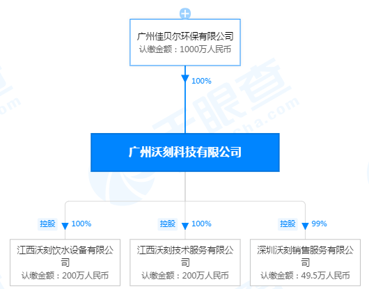 涉嫌虚假宣传 登上央视的沃刻净水器背后有多少黑历史？ (图5)