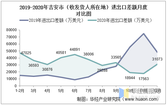 吉安市人口_吉安市人民政府(2)