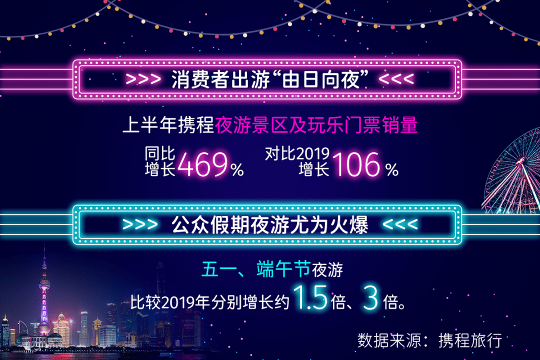 订单|携程发布2021上半年夜游大数据 夜游票量增长469%