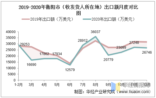 衡阳县人口_74天衡阳首秀,万人齐聚,绿地速度领衔时代腾飞(3)