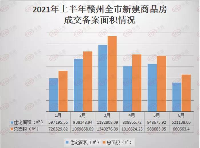 赣州2021上半年gdp