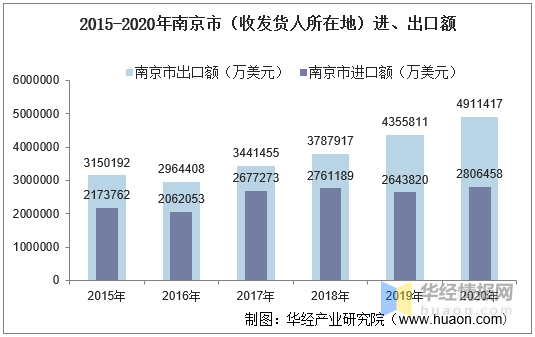 南京2020年增长人口_南京人口密度分布图