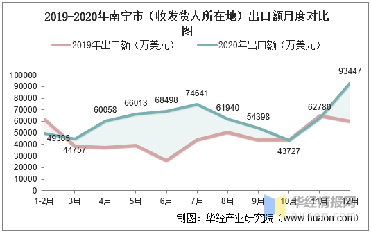 南宁人口统计_南宁市最新人口统计出炉了(3)