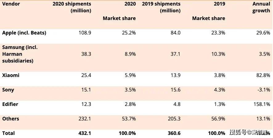 音频排名_音频怪物