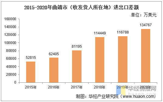 曲靖市人口_城市分析丨曲靖楼市 建议短期谨慎进入