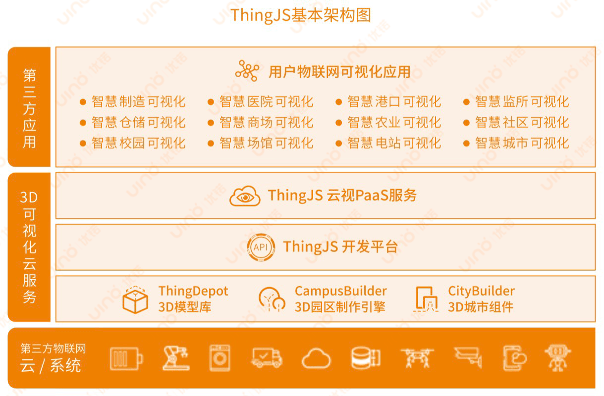 平台|他搭建数字孪生可视化平台，落地元宇宙概念，服务企业超2000家，用户超20万