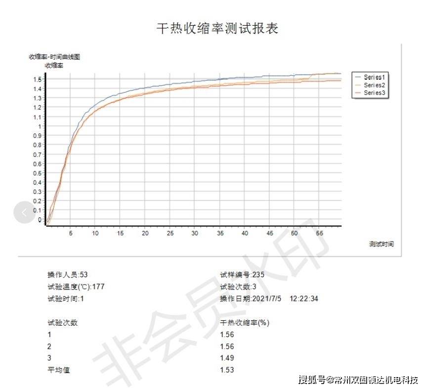 纱线|简述SG625-III型干热收缩测试仪