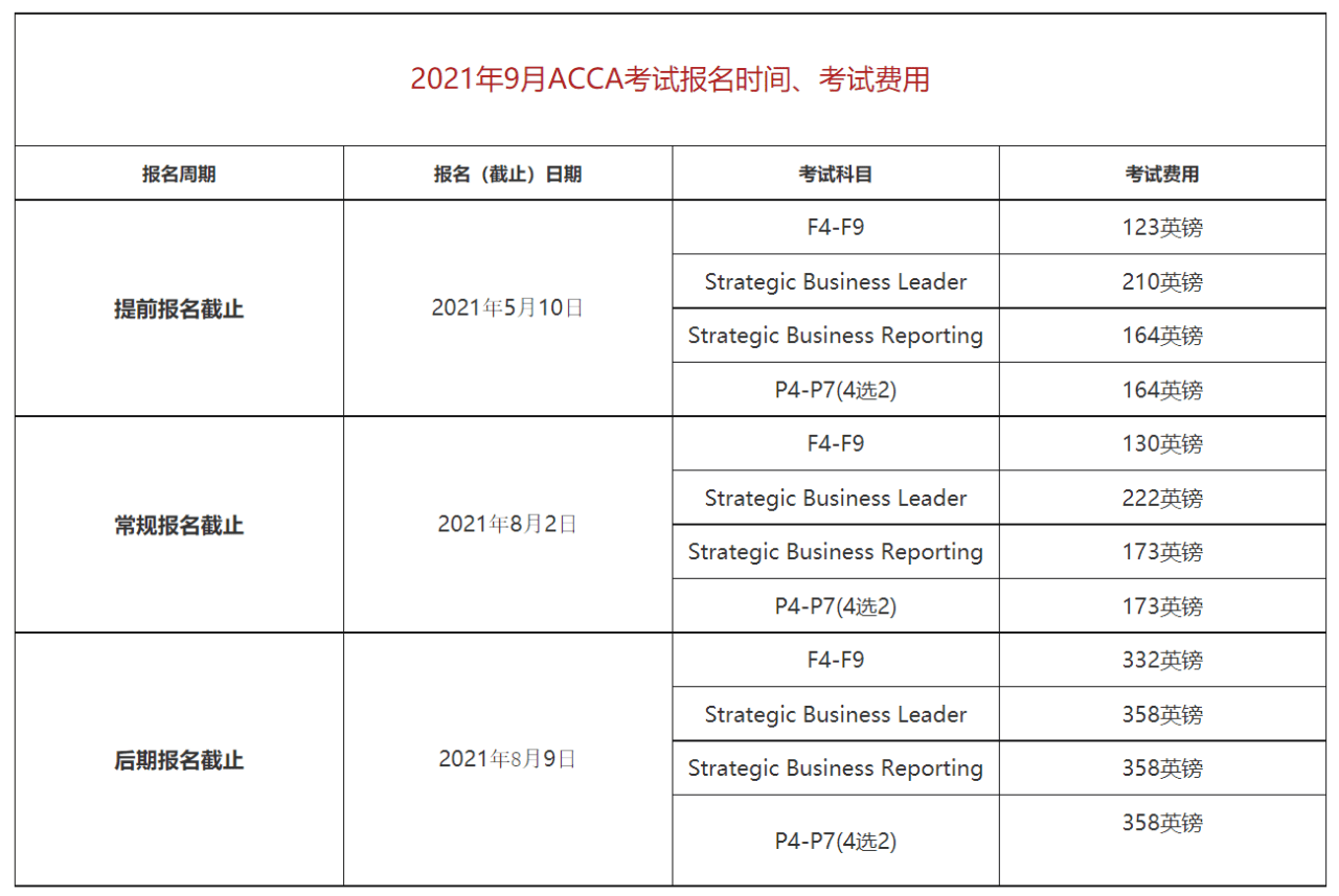 9月份acca報名是什麼時候?