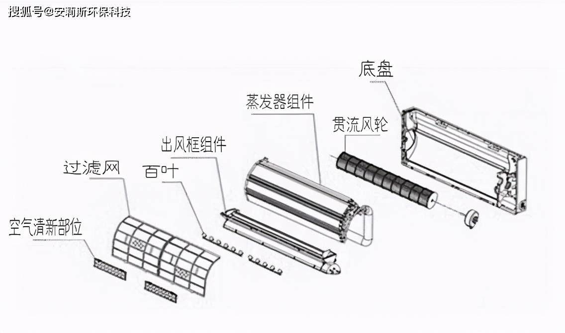 空调散热片清洗图解图片