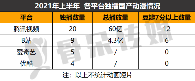 四大|上半年国漫复盘丨创新、国风，优质国漫口碑与质量的双向奔赴