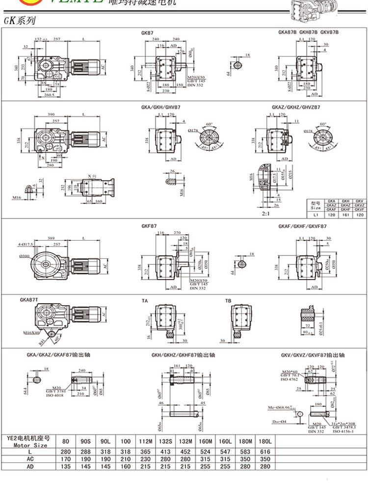 jrtk87de100m4,jrtk87de112m4,jrtk87de132m4转角减速机配电机含义是?