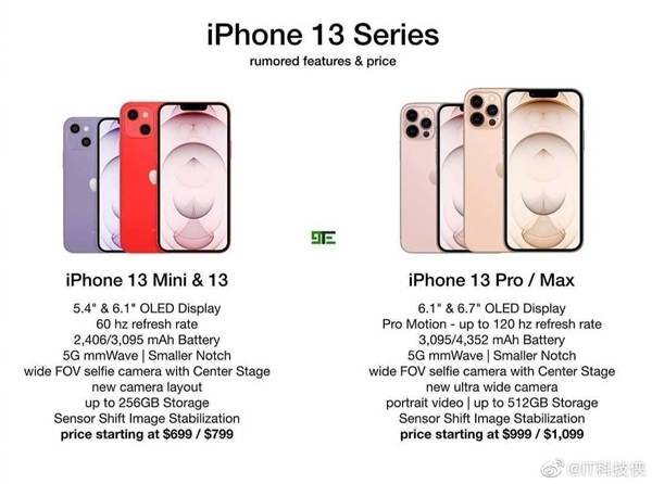 Max|iPhone 13全系规格曝光：四款机型、起售价低于5000元