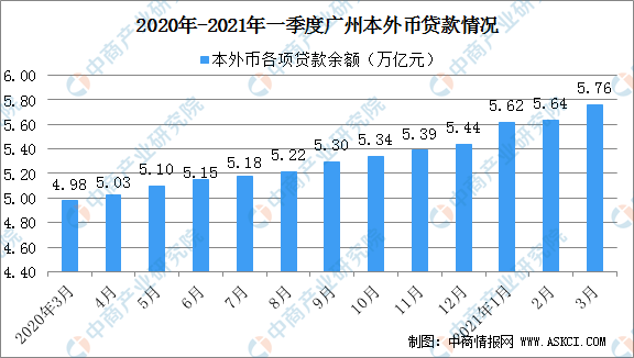 广州gdp第一季度_广州2021年GDP出炉:增城第一!GDP增幅领跑!