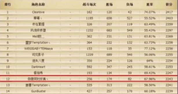 比赛|魔幻电竞爱情剧《你微笑时很美》靠双修就能拿冠军？