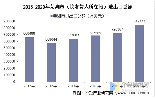 芜湖市人口_大事件 芜湖成功入选40年来全国 经济发展最成功的城市(2)