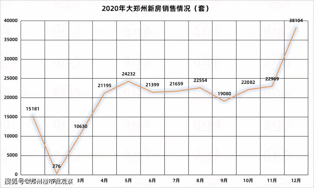 郑州武汉哪个人口多_郑州人口密度热力图