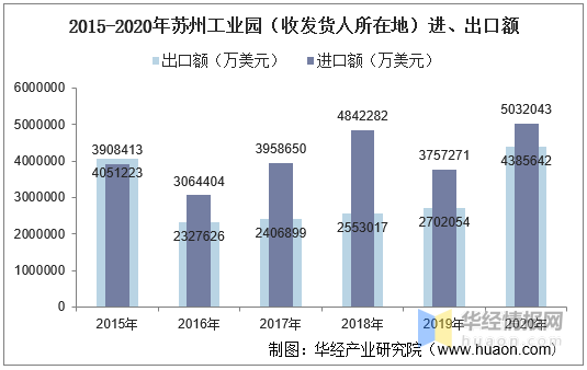 苏州2020年人口增长_苏州园林