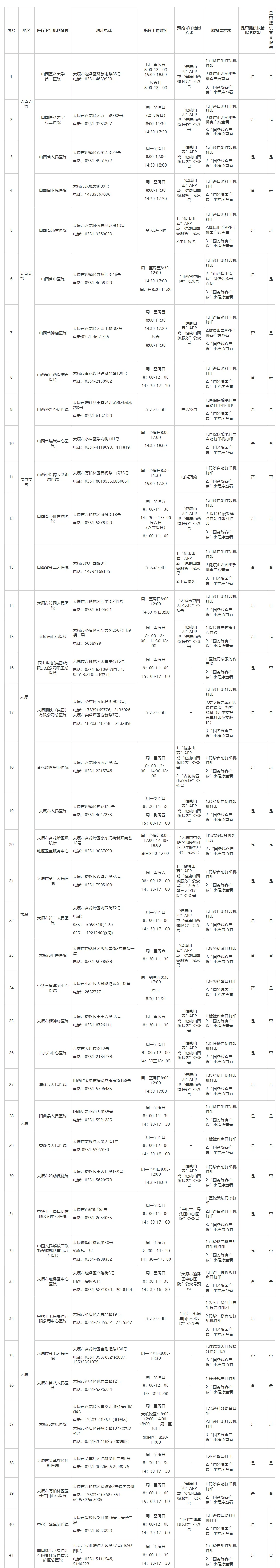 山西|山西公布264所对社会开放的新冠病毒核酸检测机构