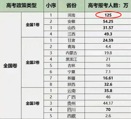 河南省人口数量_2021年国考公告今日发布 河南招录1036人,应届生占比超六成(2)