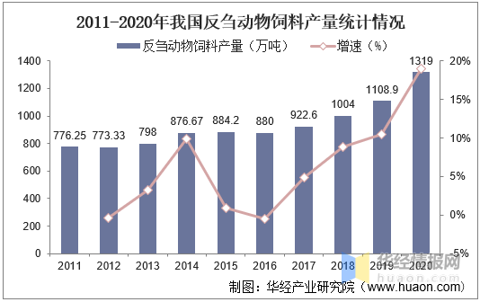 2020年反刍动物饲料市场现状，多家饲料巨头加速开拓反刍料市场_