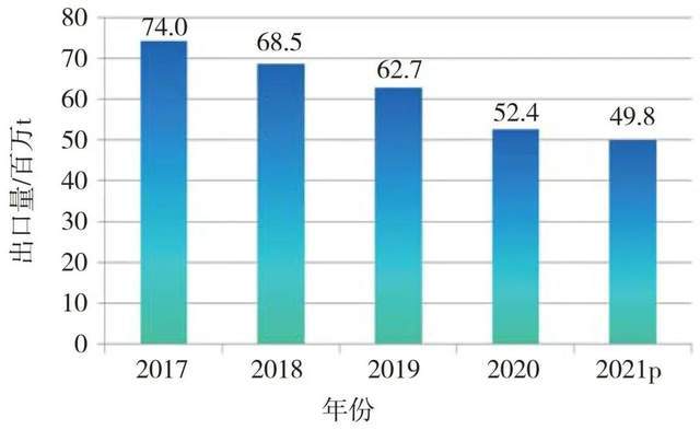 全球有多少人口2021年_云浮市镇安有多少人口(2)