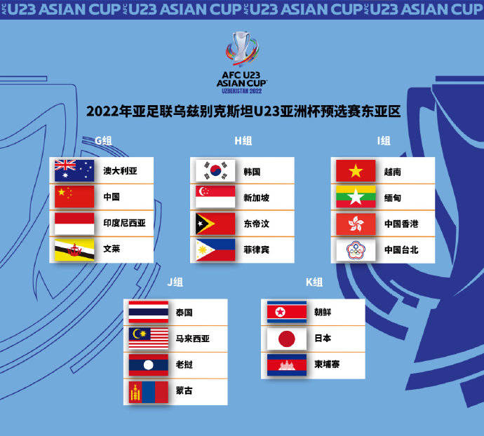 U23亚预赛抽签：中国队与澳大利亚、印尼、文莱同组_东道主