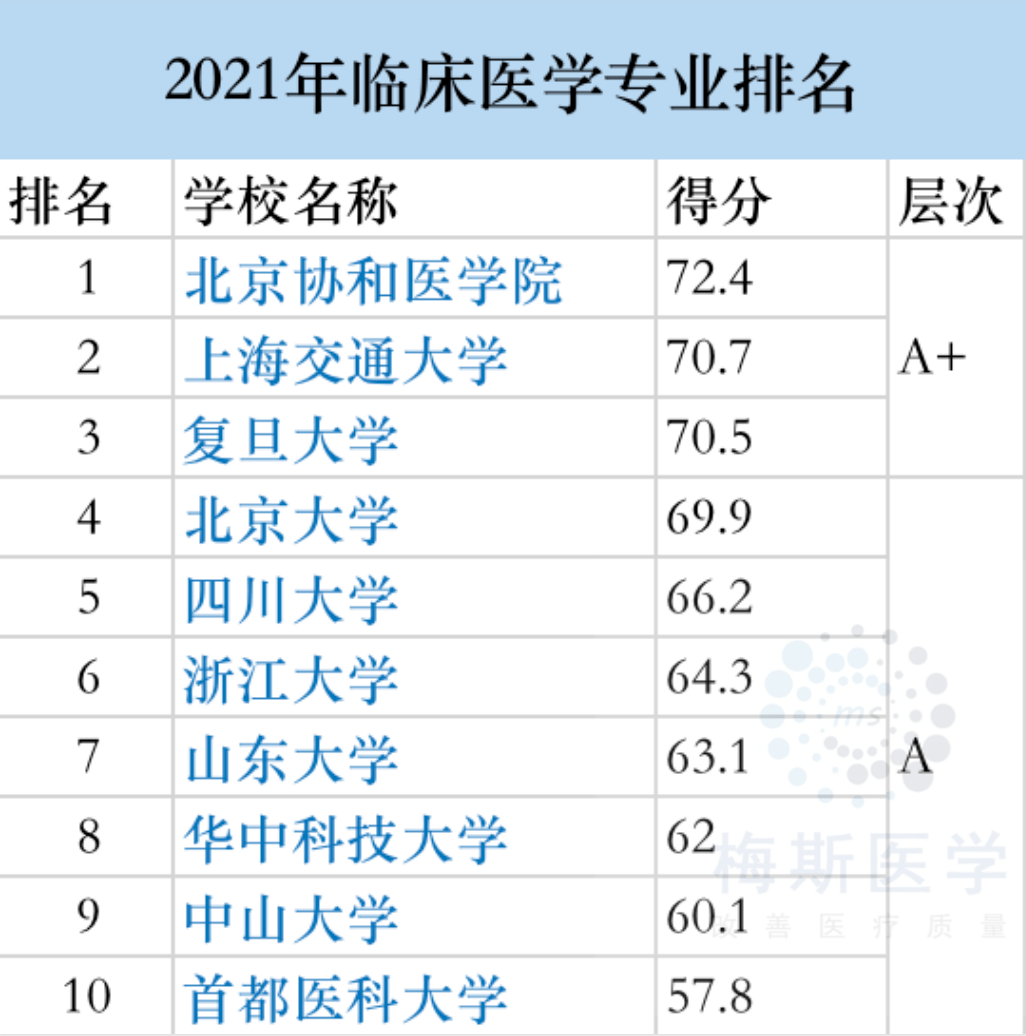 精神专业排名_专业排名(2)
