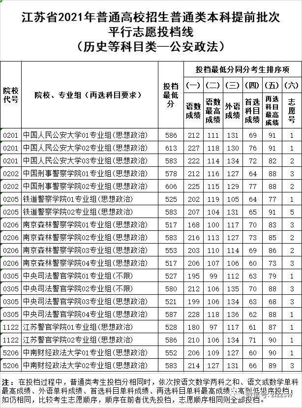 分数线最低的军校有哪些 2f62e3e63dd54aebab677af61f68e7a6.jpeg