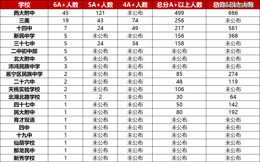 南宁中考排名_南宁捡尸