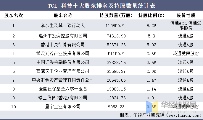 2016-2020TCL Ƽʲͣҵ롢ͣҵɱ ...