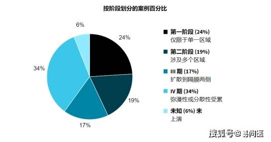 淋巴瘤gdp(2)