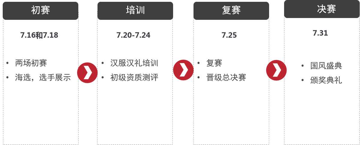 文化|国风童星盛典少儿汉服模特大赛， 襄阳赛区报名火热进行中