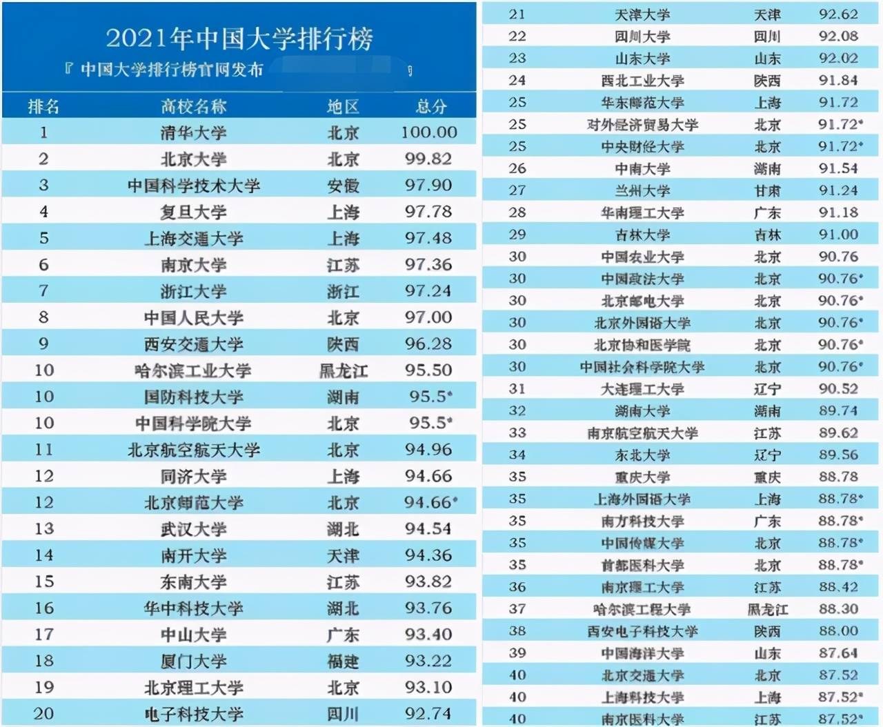 西安一本排名_西安一本大学(2)