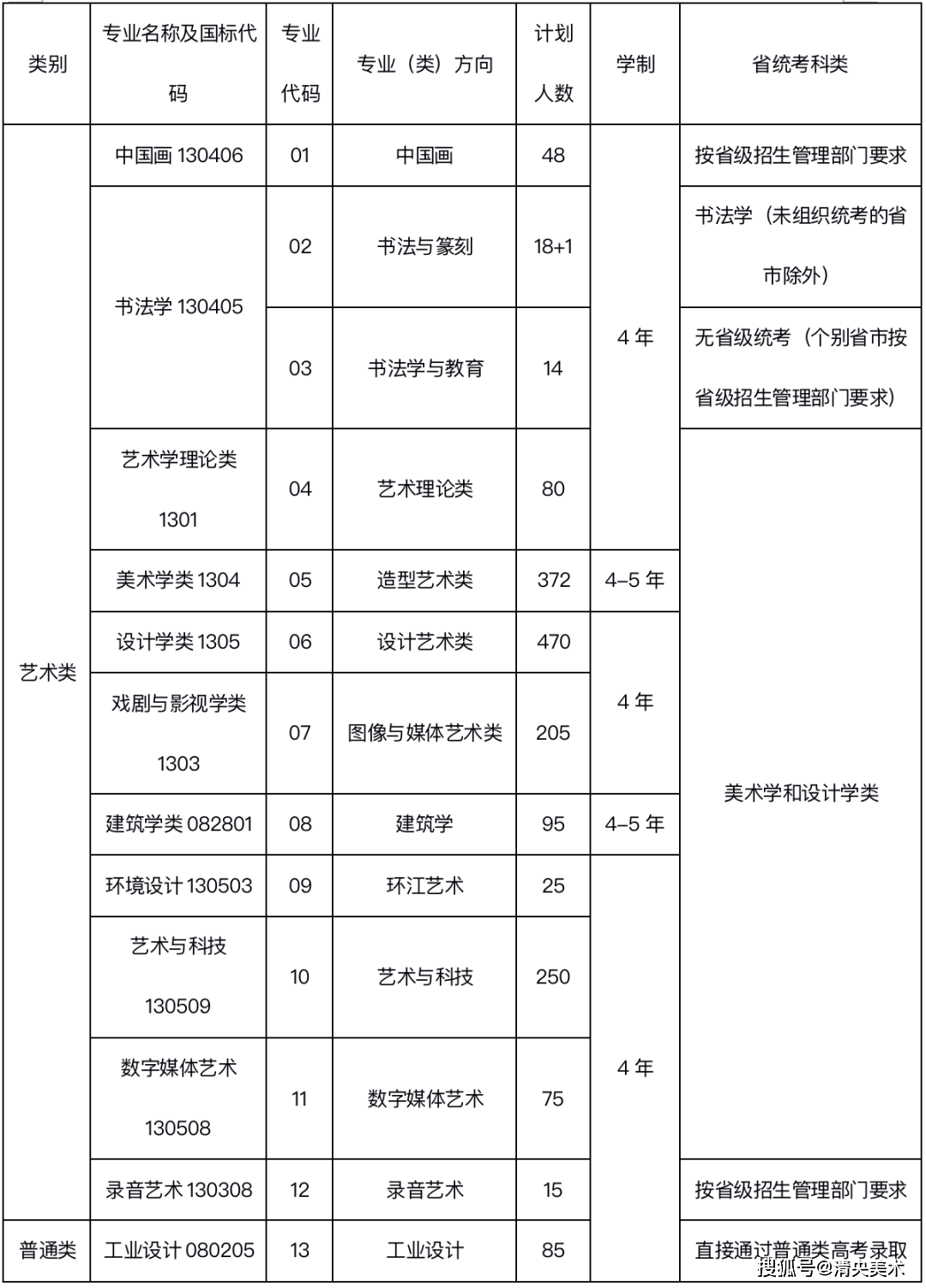 九大美院排名(3)
