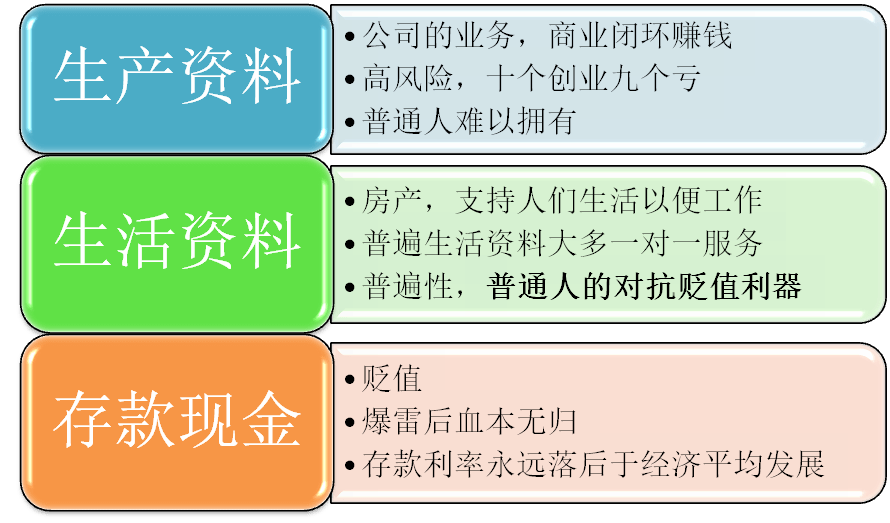 公司股票房產和存款哪家強中產階層財富保值詳細解析上