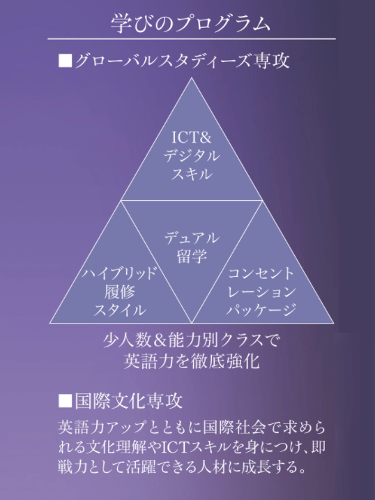 追手门学院大学 22年4月日本大学新开专业 学部