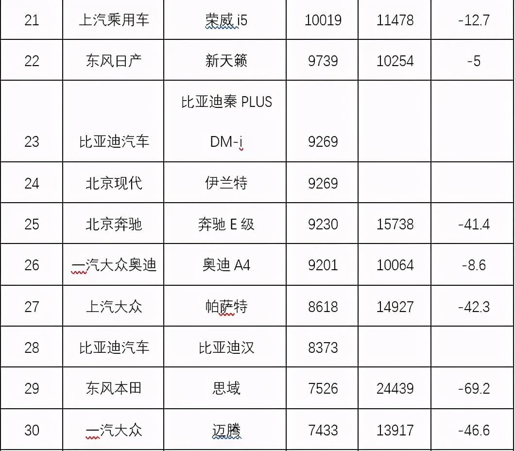三月销量排行_7月新势力销量排名大洗牌!蔚来跌落神坛,理想强势问鼎!