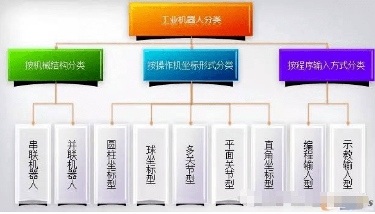 可进行|工赋开发者社区|