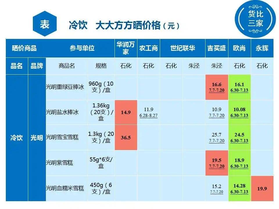 冷饮GDP(2)