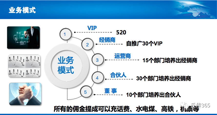 “术兑商城”分享赚钱 五级代理模式真能月入六位数吗？(图10)